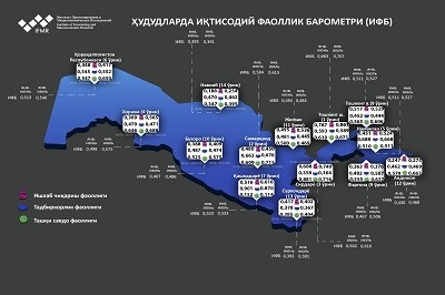 Hududlarda iqtisodiy faollik barometri (IFB) baholandi