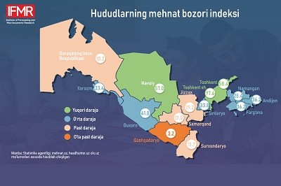 Mehnat bozorining hududiy indeksi: hududlarda vaziyat qanday?