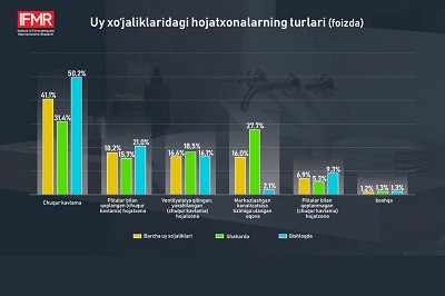 Sanitariya nega muhim?