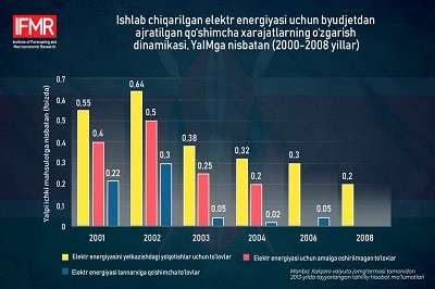 Keniyada elektr energetikasi sohasida amalga oshirilgan islohotlar