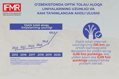 AKTning rivojlanishi O'zbekistonda kambag'allik darajasini pasaytirishga qanday ta'sir qiladi?