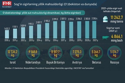 Аsosiysi miqdor emas, balki samaradorlik