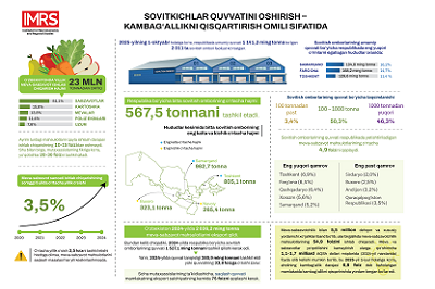 Sovitkichlar quvvatini kengaytirish kambag‘allikni qisqartirish omili sifatida