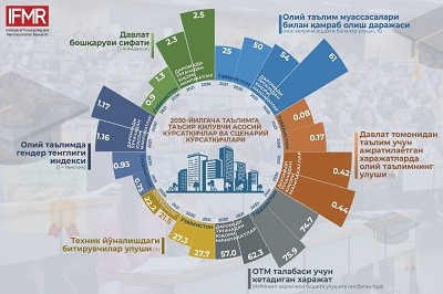 Таълим истиқболи инсон имкониятлари ўсишидаги муҳим омил
