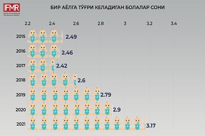 Юқори туғилиш кўрсаткичларининг сабаблари ва уларнинг ижтимоий соҳага таъсири