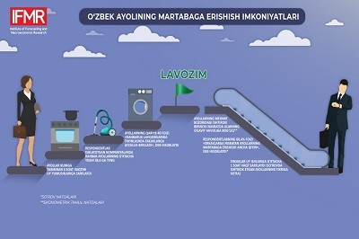 O'zbek ayolining martabaga erishishi osonmi?