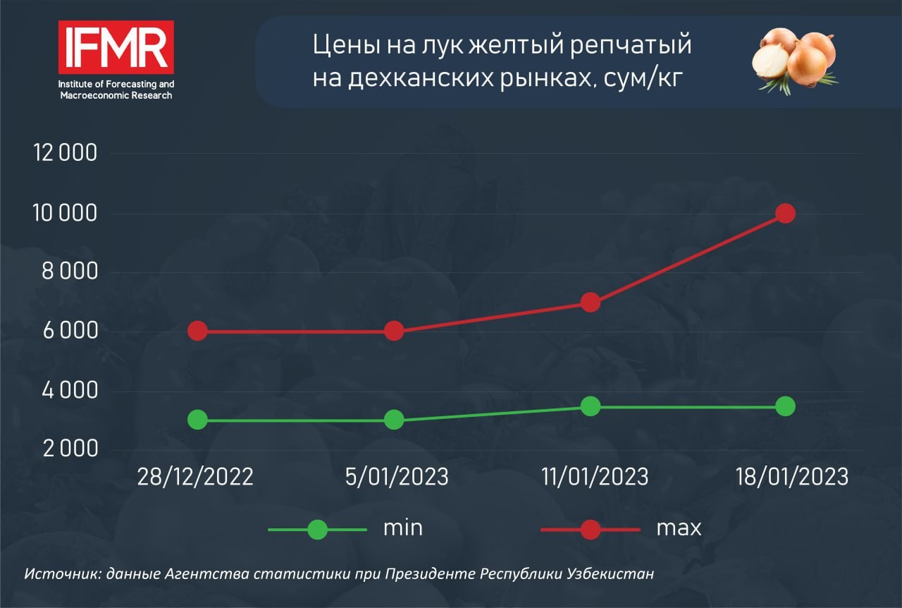 Цифровизация сельского хозяйства – требование времени: мировой опыт
