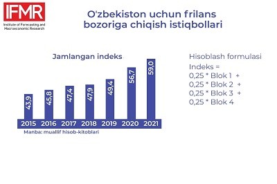 O'zbekiston uchun frilans bozoriga kirish istiqbollari